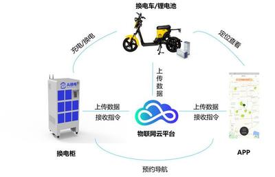 “AI換電” 電動車共享充電寶如何以技術服務占領深圳全城