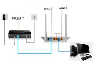 為什么網線連接路由器能上網，直連電腦卻不行？