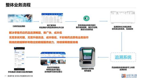 數衍科技藥品全生命周期智慧監管服務亮相2021藥品數智發展大會，引領數字內容制作服務新標桿